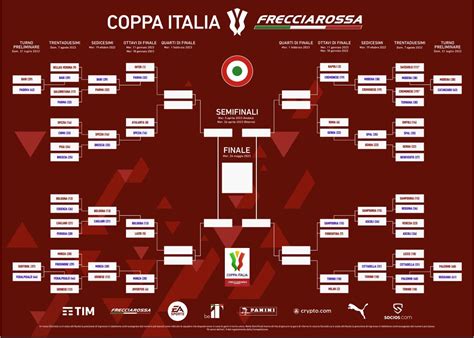 ita coppa italia table|2022.